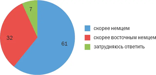 Источник Ежегодник опросов общественного мнения Allensbach Легитимный - фото 4