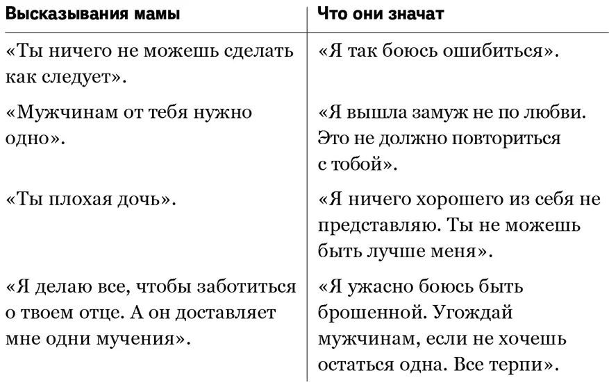 Отцы и дочери Олю ко мне прислал ее отец Вот уже второй месяц каждый день она - фото 2