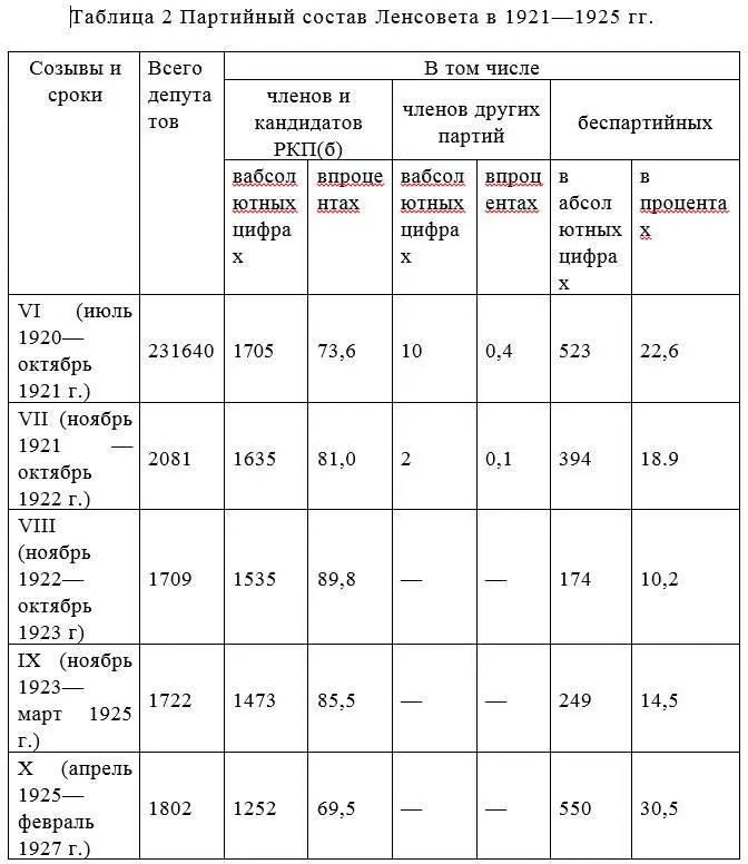 Из приведенной таблицы видно что в годы восстановительного периода соотношение - фото 6