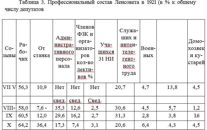 Состав Совета X созыва значительно изменился Намного увеличилось количество - фото 7