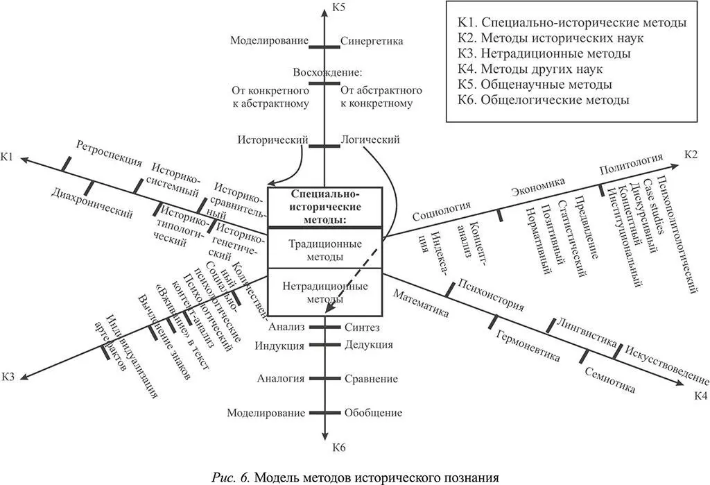 На основе вышеозначенного научного издания создано учебное пособие Методология - фото 9