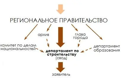 Сводящий это некий транслейтор который аккумулирует наш чиновничий ужас - фото 2