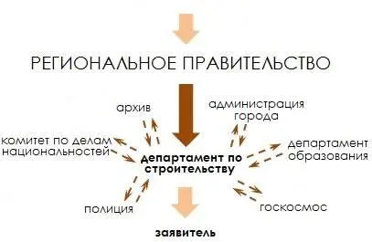 Задача попадает на стол одному из матричных работников который не знает с - фото 3
