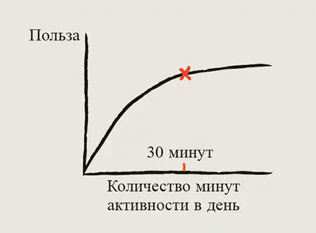 Золотые полчаса не должны быть потными На протяжении нескольких десятков лет мы - фото 4