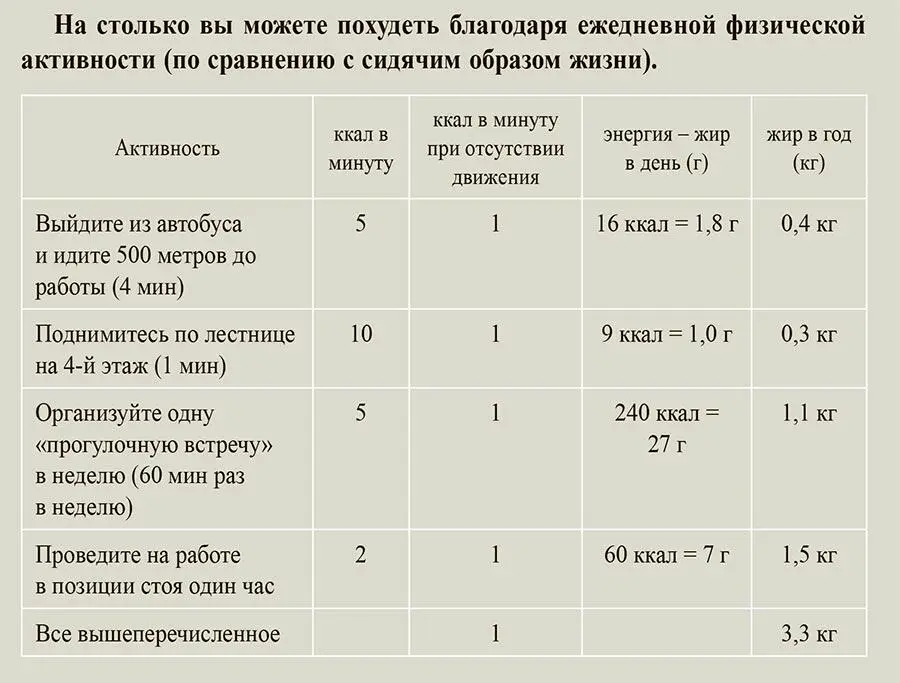 Встать хотя бы на минуту могут все даже те кто не любит делать лишних - фото 7