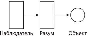 Если же разум омрачен восприятие искажается В последнем случае разум омрачен - фото 3