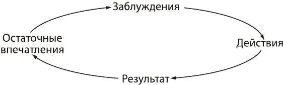 Когда мы вверяем себя Богу т е когда понимаем и ощущаем что в нашей жизни - фото 5