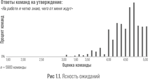 Если вы долго работали в коммерческих организациях то наверняка знаете что в - фото 1