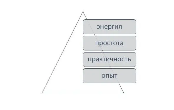 Отличия и преимущества моей системы подготовки бизнестренеров следующие она - фото 3