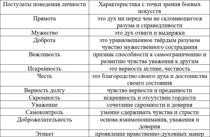 Нами прогнозируется долгосрочность эффекта приобретаемых в процессе обучения и - фото 4