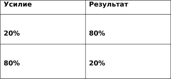 Если мы об этом не спеша задумаемся это страшная статистика Я убеждён что - фото 4