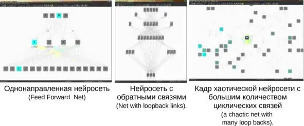 И может реализовать работу с нестандартными нейросетями например Перевод - фото 2