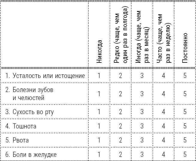 Суммируйте баллы Если вы набрали от 40 до 75 баллов то ваши шансы заболеть - фото 2