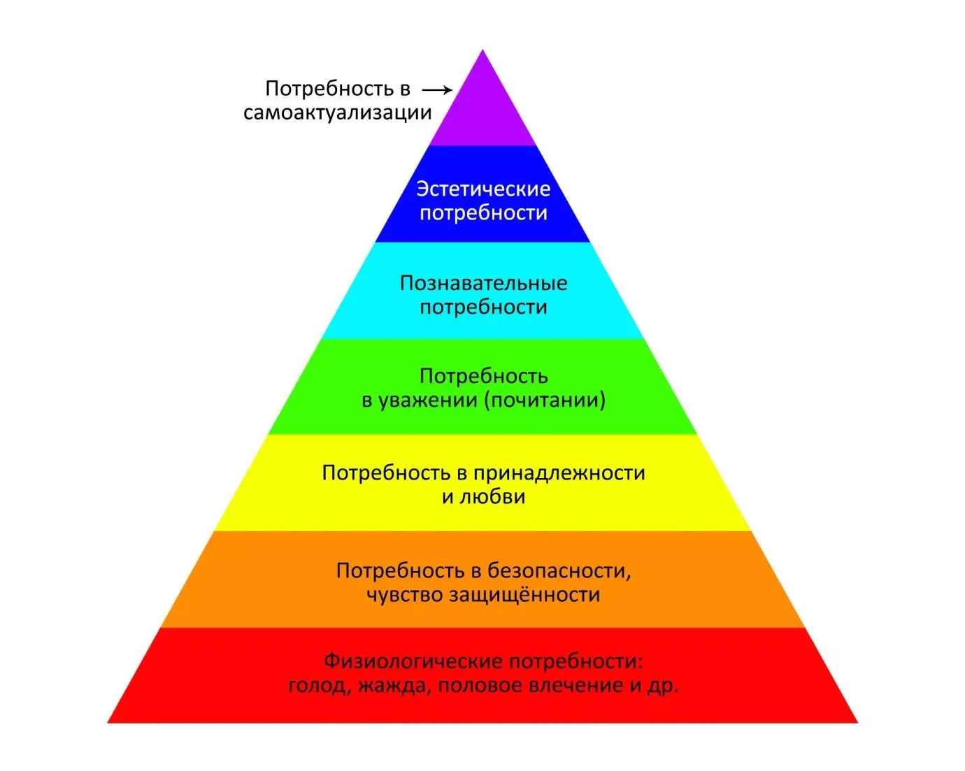 Рис1 Пирамида потребностей Маслоу Но не все знают что подобная существует и - фото 1