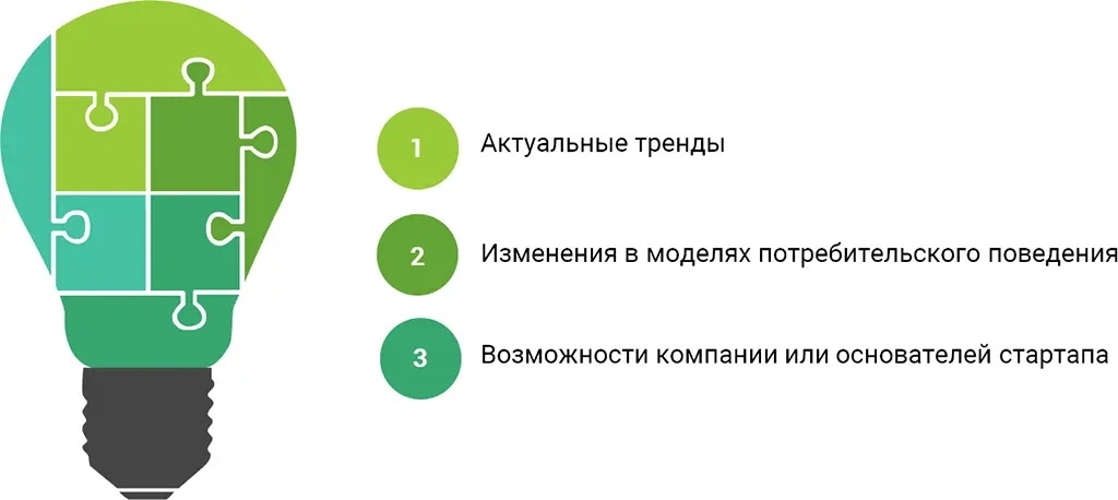 Рисунок 13 База для разработки и реализации бизнесмоделей и концепций - фото 3