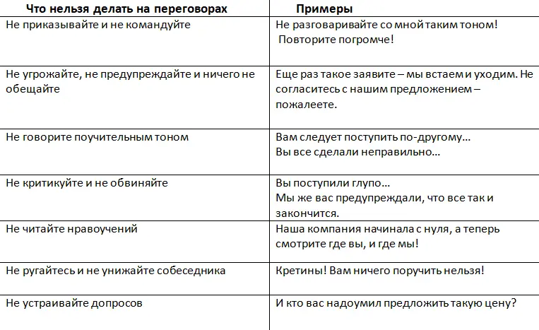 В свое время Честер Каррас один из лучших мировых экспертов в области ведения - фото 1