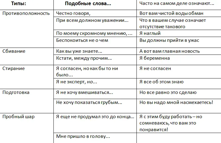 В литературе посвященной активному слушанию основной акцент неизменно - фото 2