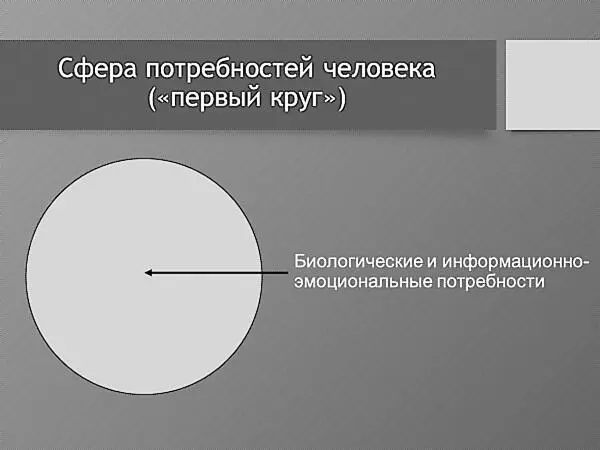 Рисунок 1 Первый круг потребностей Действительно ли биологические потребности - фото 1