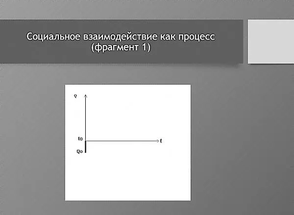 Рисунок 4 График развития социальных отношений фрагмент 1 Получается - фото 4