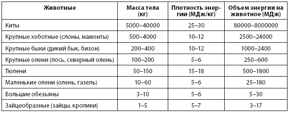 Примечаниея предполагаю что в пищу пригодны две трети массы тела китов и - фото 9