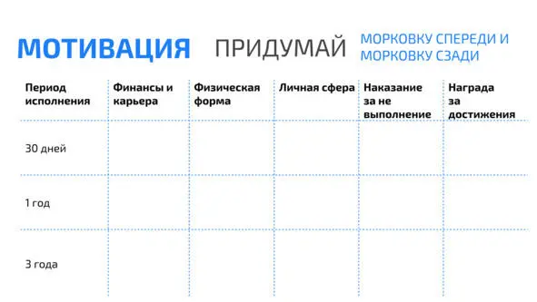 Мотивация Придумай морковку спереди и сзади Шаг 2 Оценить себя в настоящий - фото 8