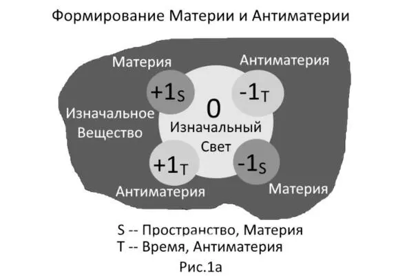 Только здесь мы даже можем предположить попарную работу сил внутри кванта - фото 2