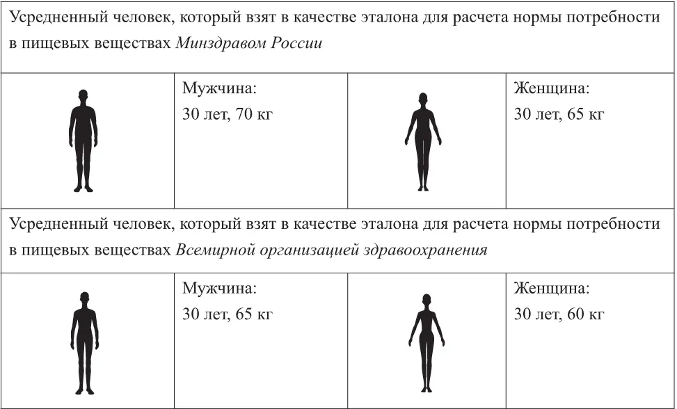 На потребность в пищевых веществах и энергии влияют несколько факторов 1 - фото 2