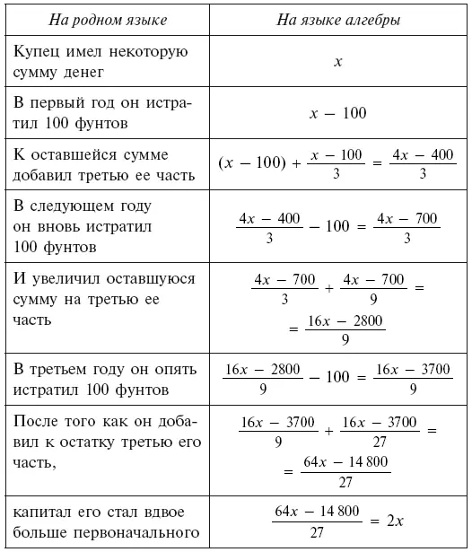 Чтобы определить первоначальный капитал купца остается только решить последнее - фото 7