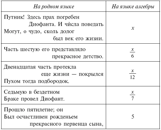 РЕШЕНИЕ Решив уравнение и найдя что x 84 узнаем следующие черты биографии - фото 8