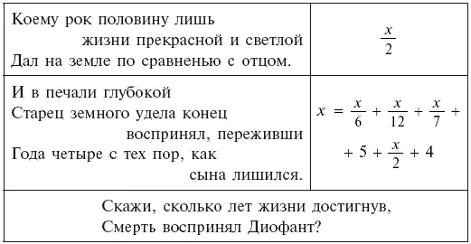 РЕШЕНИЕ Решив уравнение и найдя что x 84 узнаем следующие черты биографии - фото 9