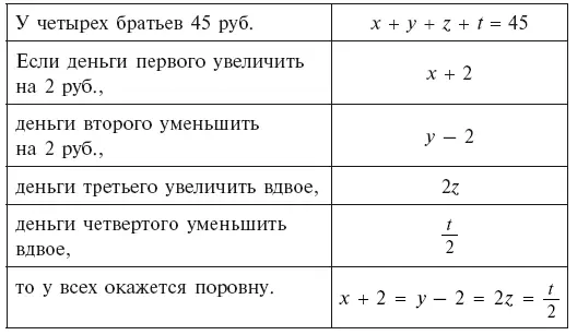 Расчленяем последнее уравнение на три отдельных откуда Подставив эти - фото 12