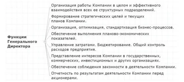 Рисунок 1 Функции генерального директора Не менее интересным является вопрос - фото 1