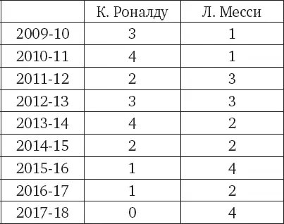 В этом деле мало мастерства нужно еще и изрядное везение всякий раз когда - фото 2