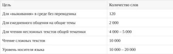 Советы по работе над рассказами При работе над рассказами лучше всего - фото 1