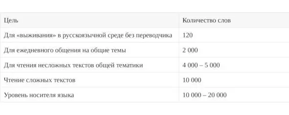 Советы по работе над рассказами При работе над рассказами лучше всего - фото 1