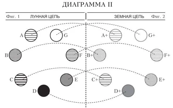 3 Наша Земля как видимая представительница своих невидимых высших сфер её - фото 2