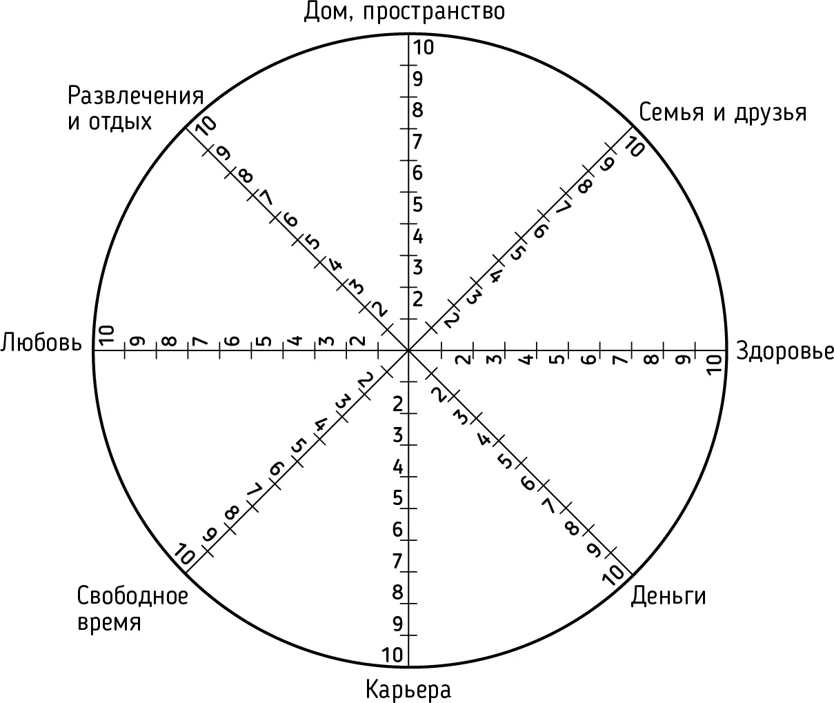 Рис 1 Колесо успеха Проанализируйте что у вас получилось Очевидно что - фото 3
