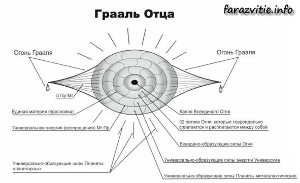 ЧАША ГРААЛЯ ОТЦА ЭТО ИСТИНА ПРОСВЕТЛЯЮЩАЯ ЧИСТОЕ ЗНАНИЕ И МУДРОСТЬ МИРА - фото 4