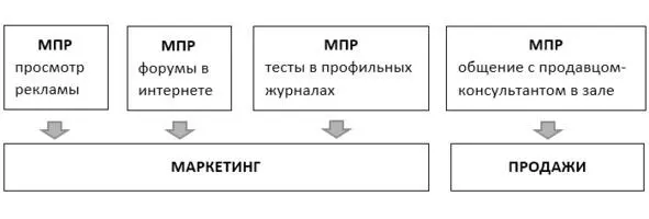 3 Определяем наиболее значимый МПР 4 Распределяем туда наши ресурсы - фото 11
