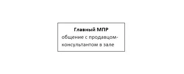 4 Распределяем туда наши ресурсы продажи рулят маркетинг поддерживает Вы - фото 12