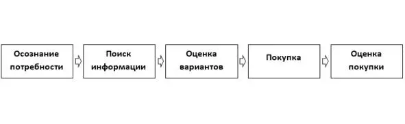 Схема достаточно проста чтобы не нуждаться в пояснении Но где в ней МПР На - фото 2