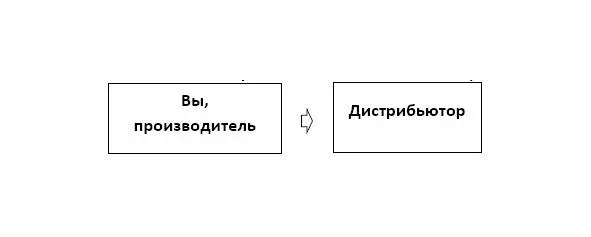 Продажи или маркетинг Кому отдать бюджет компании - фото 5