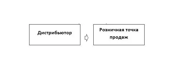 МПР 3 РОЗНИЧНАЯ ТОЧКА ПРОДАЖ ПОКУПАТЕЛЬ МПР 4 ПРОИЗВОДИТЕЛЬ КОРПОРА - фото 6