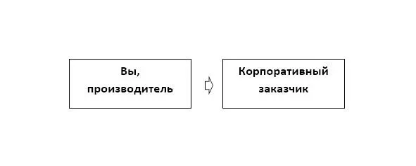 МПР 1 2 и 3 складываются в одну логичную последовательную товаропроводящую - фото 8