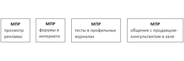 2 Чья зона ответственности 3 Определяем наиболее значимый МПР - фото 10