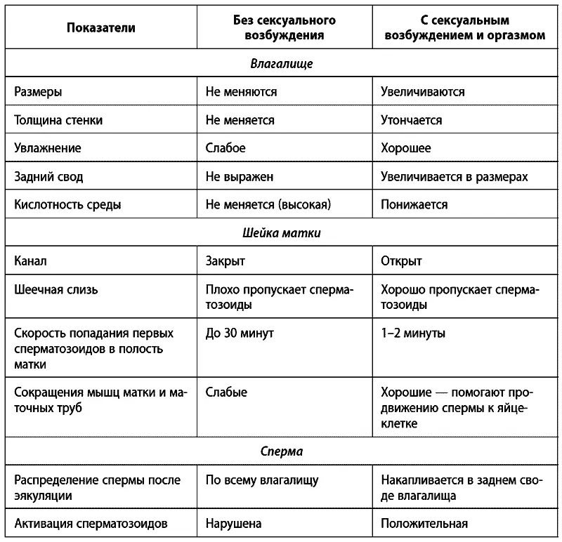 Итак вы уже многое знаете о секретах зачатия Остается только ответить на - фото 1