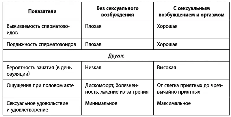 Итак вы уже многое знаете о секретах зачатия Остается только ответить на - фото 2