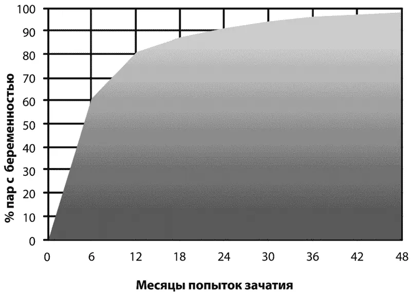 Рис 1 Планирование беременности Конечно у когото получается забеременеть в - фото 3