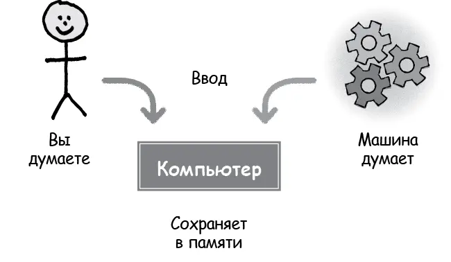 Диана и черепица Приведу пример данного принципа в действии Сильный ветер - фото 4