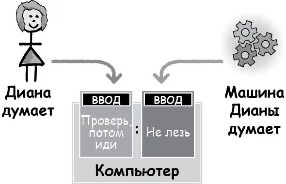 Когда мы думаем и интерпретируем события чаще всего это происходит логично и - фото 5